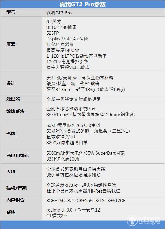 性能猛兽环保先锋双面王者realme真我gt2pro深度体验报告