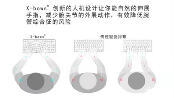 ҹſᣬ-X-Bows Lite幤ѧе