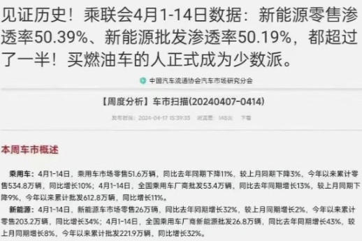 Դ͸50%ȼͳƻ裿